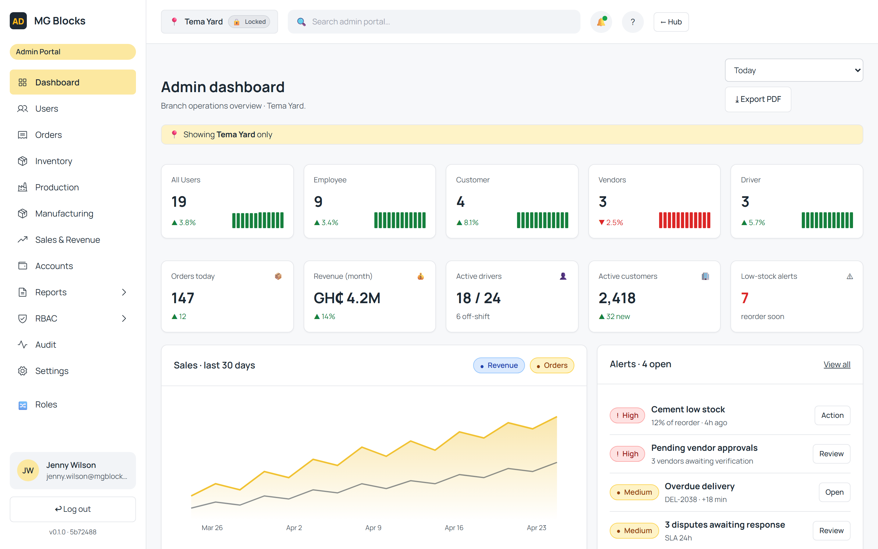 Admin dashboard